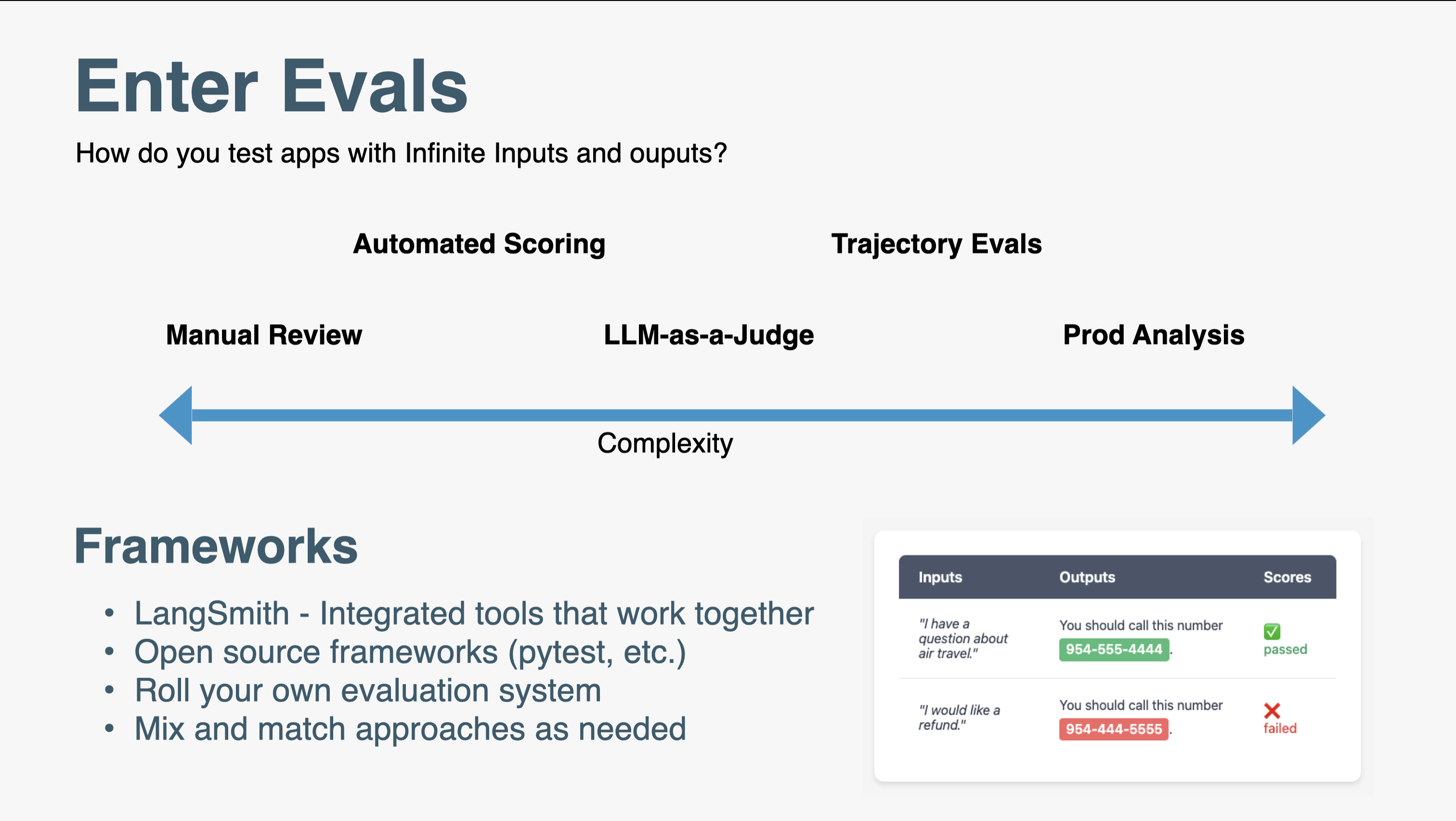 Scale of AI agent evaluation complexity from simple to advanced